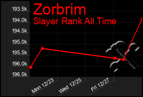 Total Graph of Zorbrim