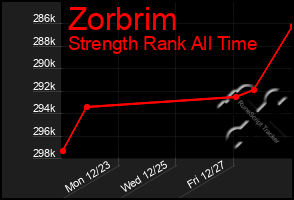 Total Graph of Zorbrim