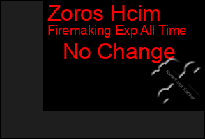 Total Graph of Zoros Hcim