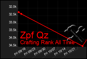 Total Graph of Zpf Qz