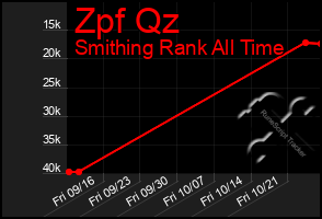 Total Graph of Zpf Qz