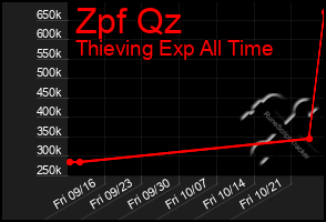 Total Graph of Zpf Qz