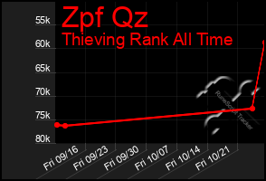 Total Graph of Zpf Qz