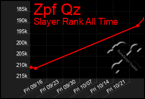 Total Graph of Zpf Qz