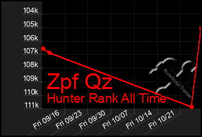 Total Graph of Zpf Qz