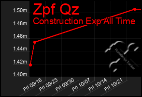 Total Graph of Zpf Qz