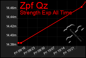 Total Graph of Zpf Qz