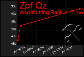 Total Graph of Zpf Qz