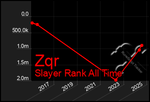 Total Graph of Zqr