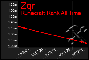 Total Graph of Zqr