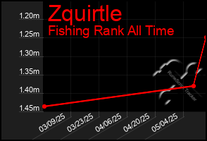 Total Graph of Zquirtle