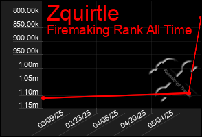 Total Graph of Zquirtle