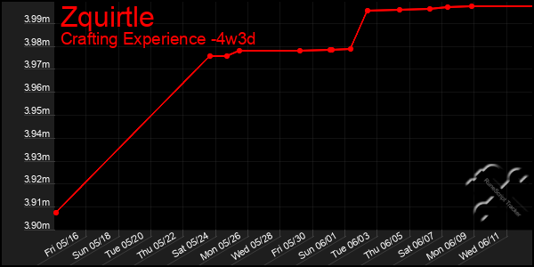 Last 31 Days Graph of Zquirtle