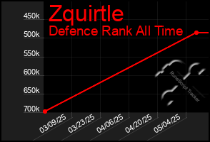 Total Graph of Zquirtle