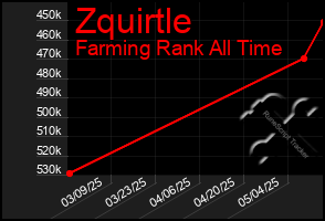 Total Graph of Zquirtle