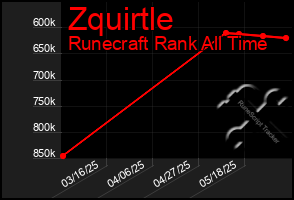Total Graph of Zquirtle