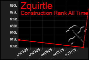 Total Graph of Zquirtle