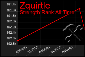 Total Graph of Zquirtle