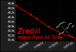 Total Graph of Zrediil