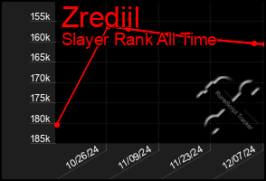 Total Graph of Zrediil