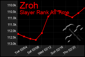 Total Graph of Zroh