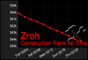 Total Graph of Zroh