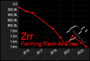 Total Graph of Zrr
