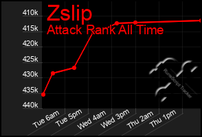 Total Graph of Zslip