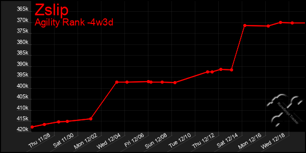 Last 31 Days Graph of Zslip