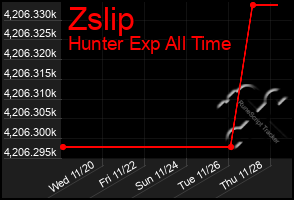 Total Graph of Zslip