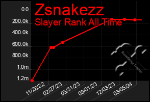 Total Graph of Zsnakezz