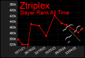 Total Graph of Ztriplex