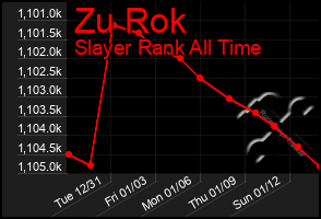 Total Graph of Zu Rok