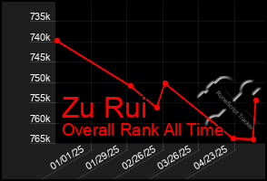 Total Graph of Zu Rui