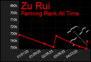 Total Graph of Zu Rui