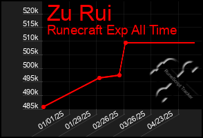 Total Graph of Zu Rui
