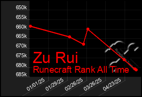 Total Graph of Zu Rui