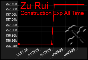 Total Graph of Zu Rui