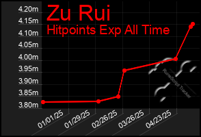 Total Graph of Zu Rui