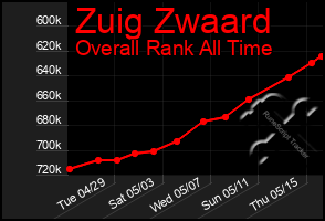 Total Graph of Zuig Zwaard