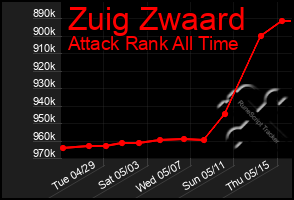 Total Graph of Zuig Zwaard