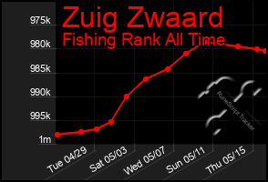 Total Graph of Zuig Zwaard
