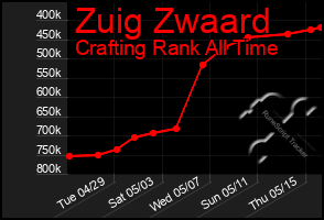 Total Graph of Zuig Zwaard