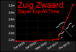 Total Graph of Zuig Zwaard