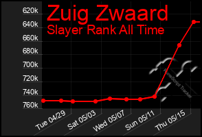 Total Graph of Zuig Zwaard