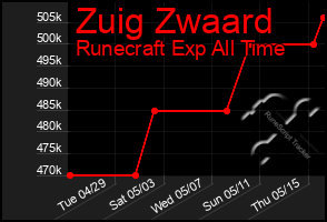 Total Graph of Zuig Zwaard
