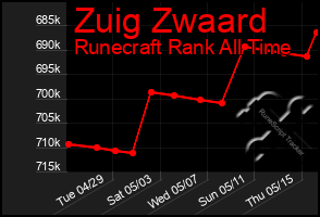 Total Graph of Zuig Zwaard