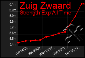 Total Graph of Zuig Zwaard