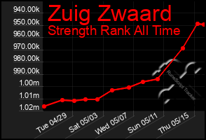 Total Graph of Zuig Zwaard
