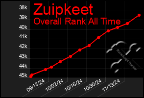 Total Graph of Zuipkeet